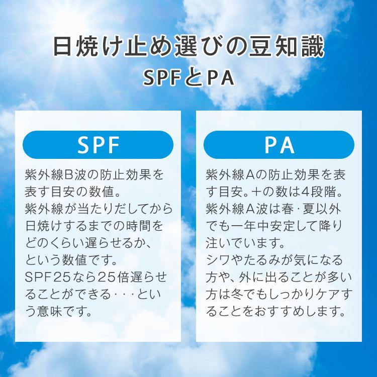 絹生活研究所（Silk life lab.） UV ミルクローション 30ml SPF27 PA