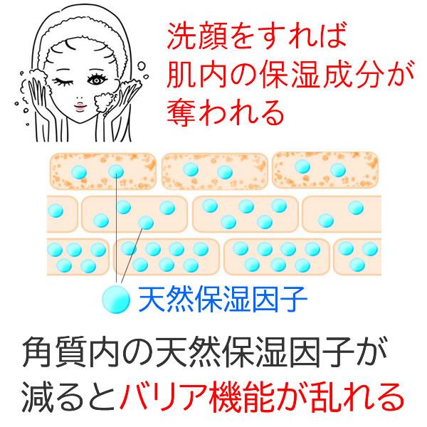 酒さ 赤ら顔 敏感肌 化粧水 「SILK素肌ローション」 : シーエルケイ