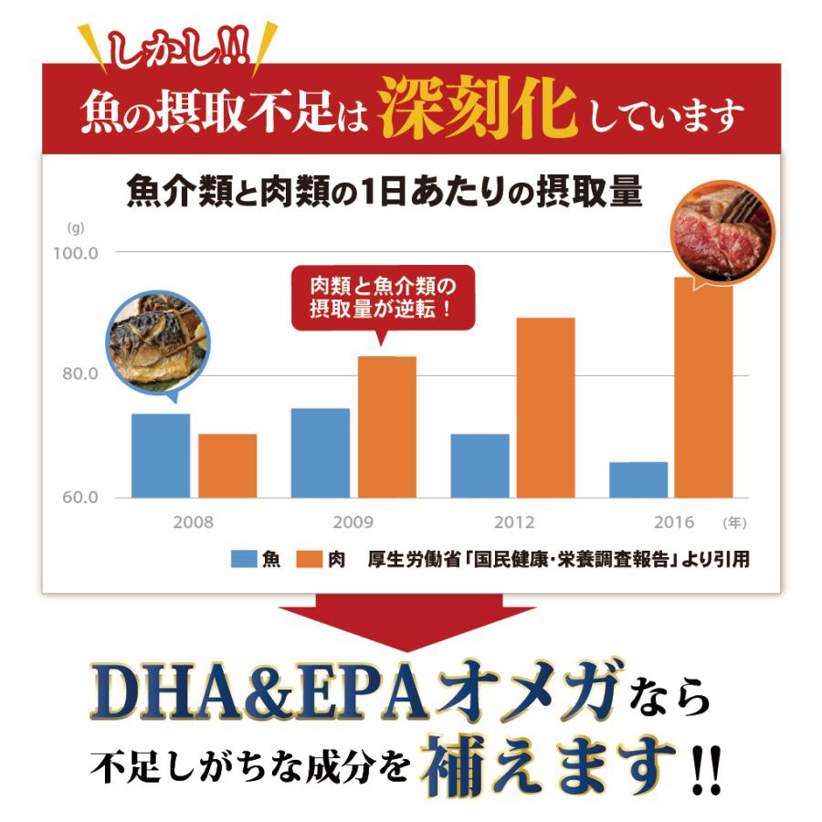 DHA ＆ EPA オメガ 【ゆうパケット対象商品】｜silom｜08