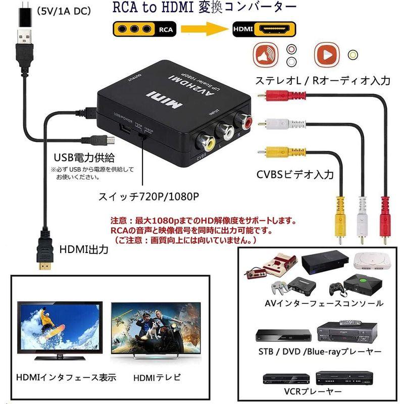 RCA to HDMI変換コンバーター Runbod AV to HDMI 変換器 コンポジット3色端子 から hdmi 変換アダプタ｜silver-knight-mart｜06