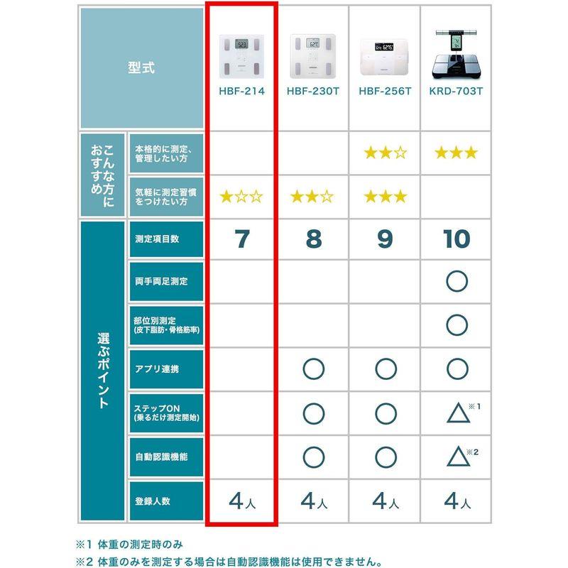 オムロン 体重・体組成計 カラダスキャン ホワイト HBF-214-W｜silver-knight-mart｜08