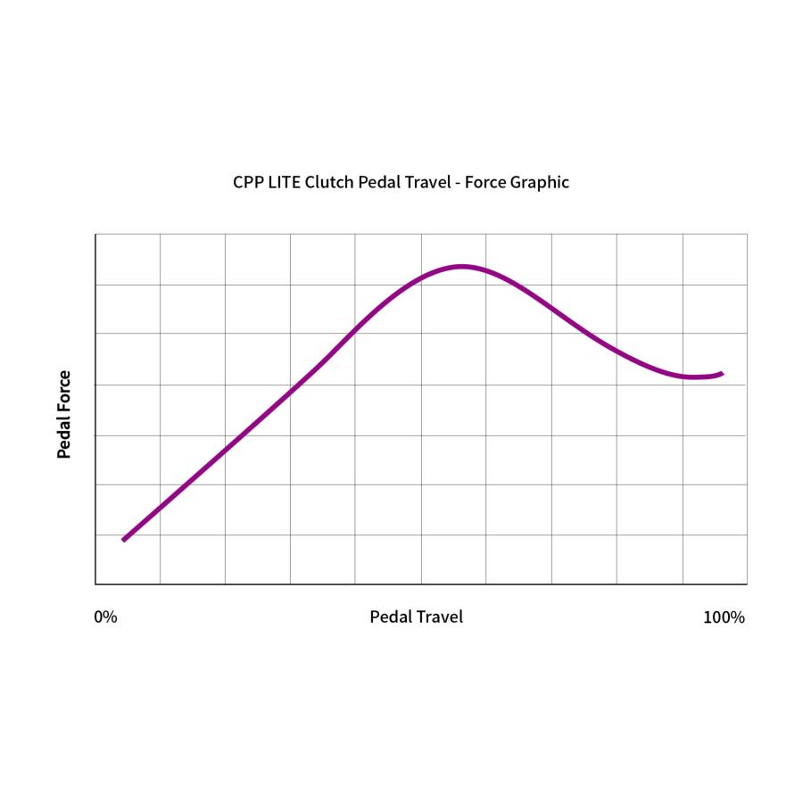 CONSPIT CPP Lite 3　油圧式ブレーキ |  | 05
