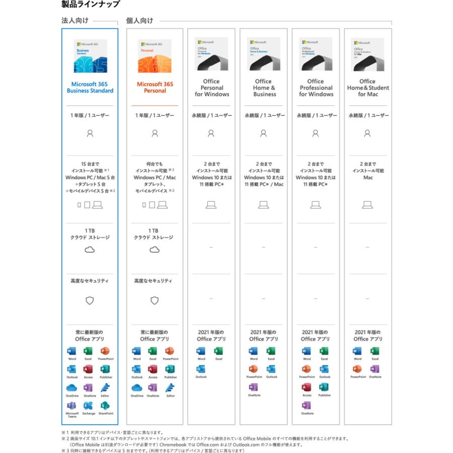 正規版|Microsoft 365 Business Standard(最新 1年版)|Win/Mac/iPad|各5台|ダウンロード版｜simada｜04