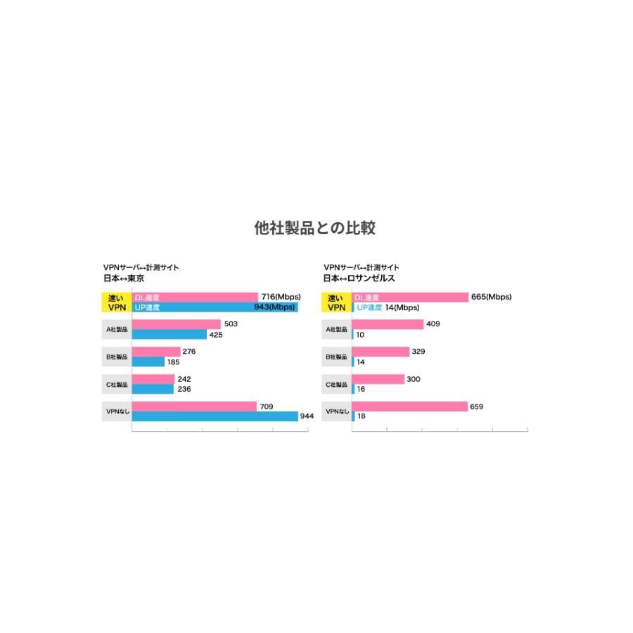 速いVPN｜simada｜03