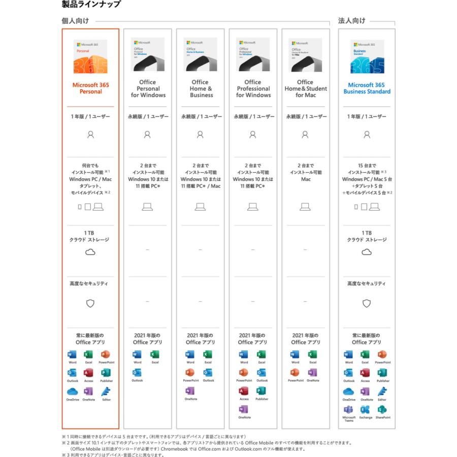 Microsoft 365 Personal最新 一年版 旧称office365 |オンラインコード版|Win/Mac/iPad|インストール台数無制限(同時使用可能台数5台)正規品｜simada｜11