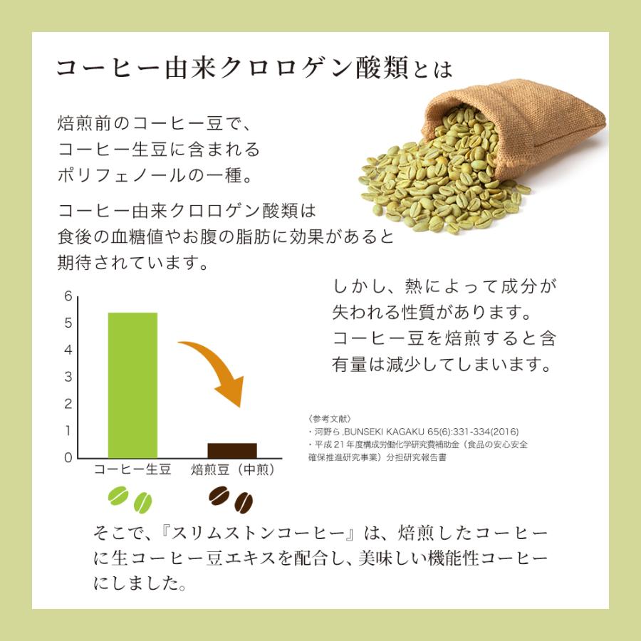 ダイエットコーヒー しまのや 公式 機能性表示食品 スリムストン