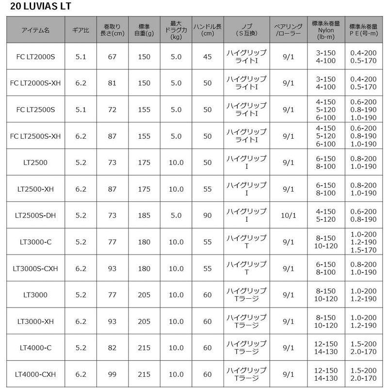 ダイワ(DAIWA) スピニングリール 20 ルビアス FC LT2000S-XH(2020モデル) DAIWA スピニングリール ルビアス FC LT2000S XH 2020モデル