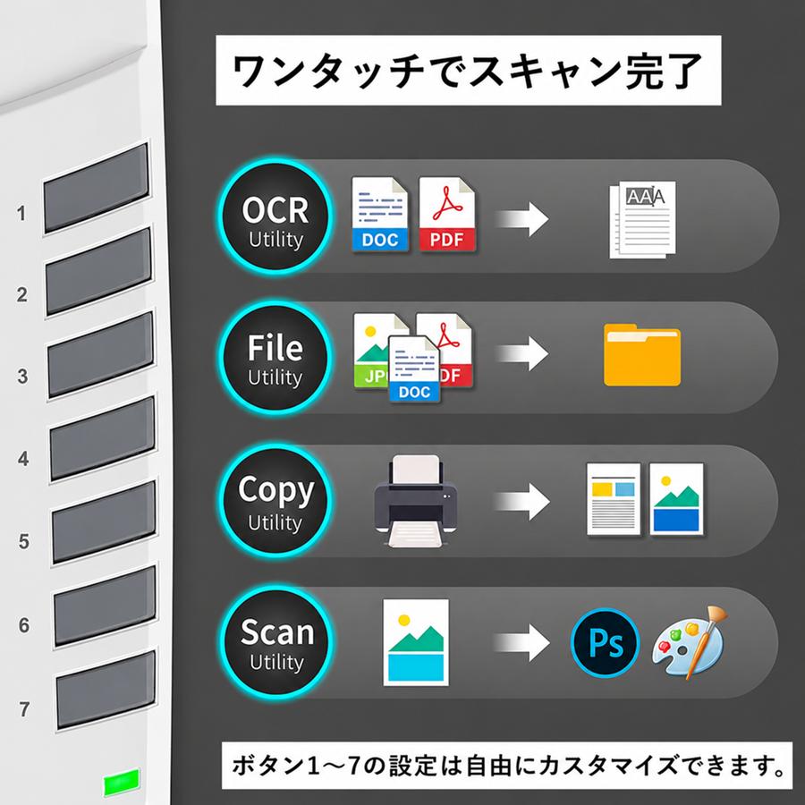 Plustek フラットベッドスキャナ OpticPro A320E A3サイズ対応 CCDセンサ搭載 Win/Mac対応 カラー 800dpi Image Express PDF変換 TWAIN対応 国内正規代理店の画像
