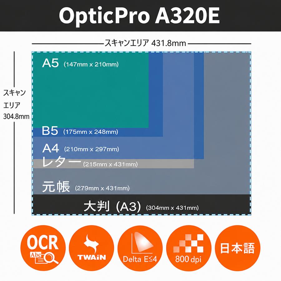 Plustek フラットベッドスキャナ OpticPro A320E A3サイズ対応 CCDセンサ搭載 Win/Mac対応 カラー 800dpi Image Express PDF変換 TWAIN対応 国内正規代理店の画像