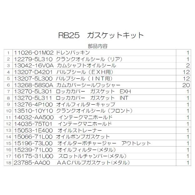 日産（NISSAN） RB25DET-Neo6エンジンオーバーホール用ガスケット