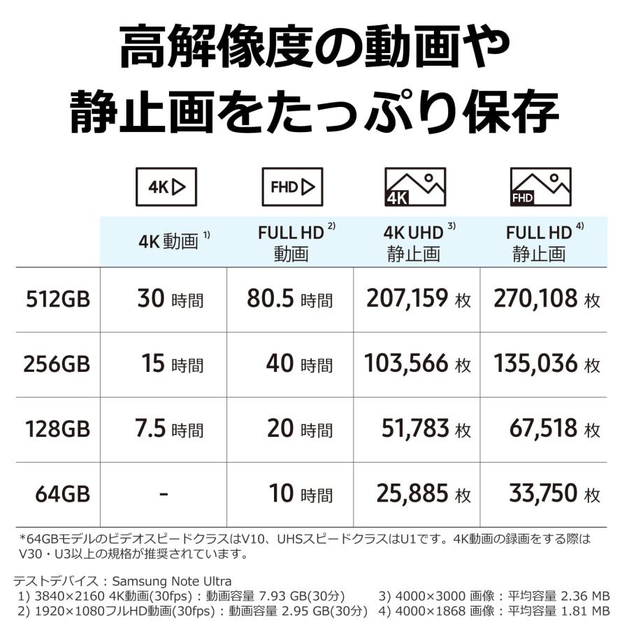 サムスン(SAMSUNG) Samsung microSDカード 256GB EVO Plus microSDXC UHS-I U3 Nintend｜simple-shop00｜05