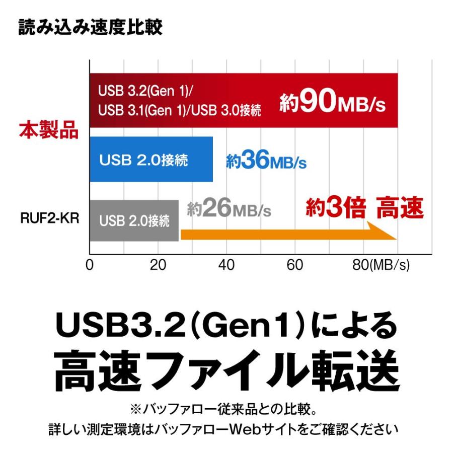 バッファロー USBメモリ 32GB ノックスライド式 USB3.2(Gen1)/3.1(Gen 1)/3.0/2.0 充実サポート RUF3-KS｜simple-shop00｜05
