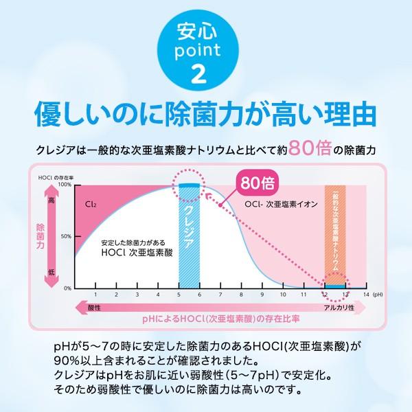 次亜塩素酸水スプレー 500ml＋詰替セット（500ml＋詰替用1Lボトル＋30ml）CLEZIAクレジア 弱酸性 除菌 消臭 感染予防 ウィルス対策 除菌スプレー｜simplelifeshop｜04