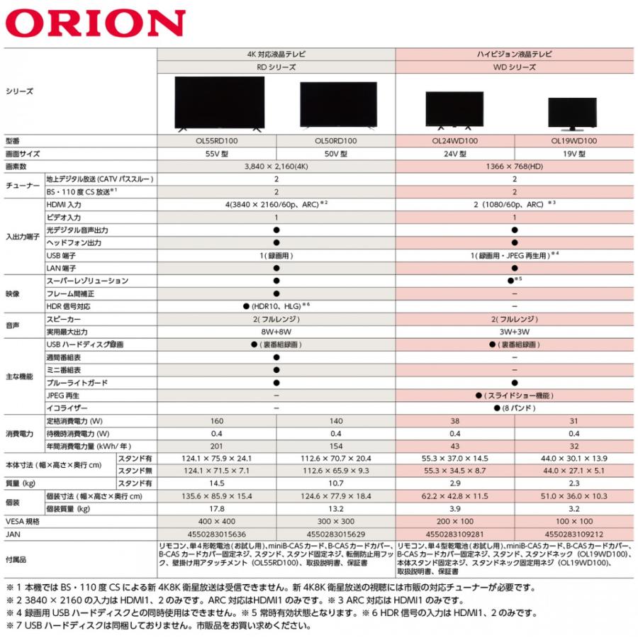 ORION オリオン 19V型 地上 BS 110度CSデジタル ハイビジョンLED液晶テレビOL19WD100 全国送料無料 (M) | オリオン電気（ドウシシャ） | 06