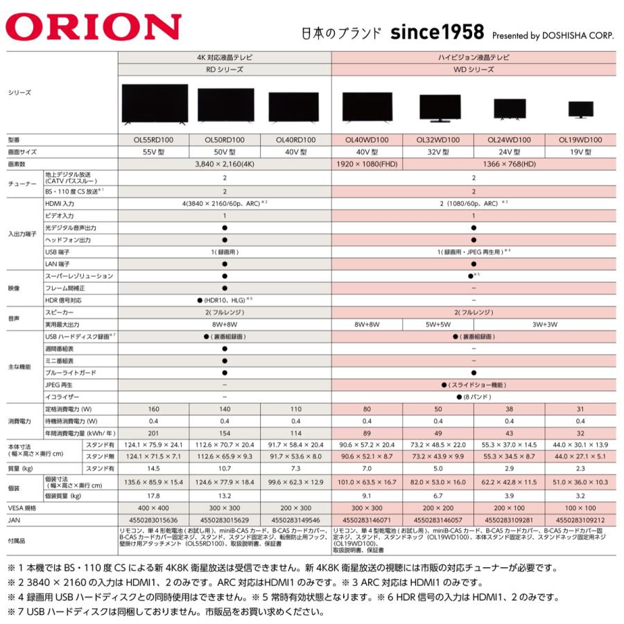 ORION オリオン 32V型 地上 BS 110度CSデジタル ハイビジョンLED液晶テレビ OL32WD100 全国送料無料 (M) | オリオン電気（ドウシシャ） | 05