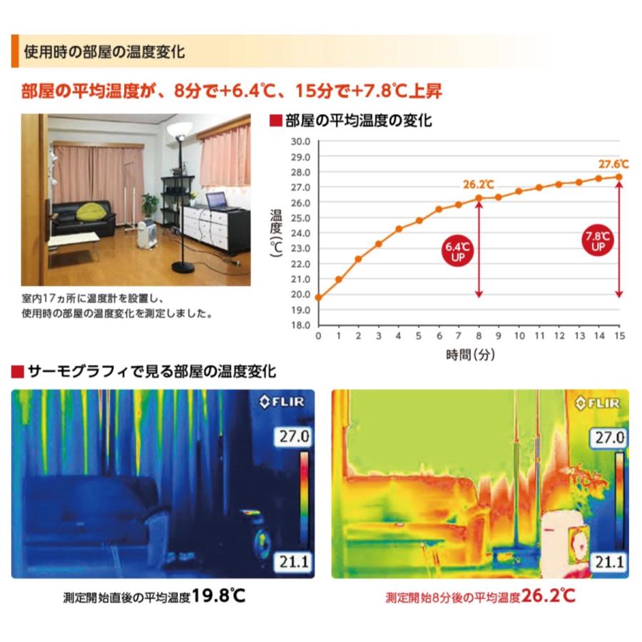 イワタニ 風暖 CB-GFH-2 カセットガス ファンヒーター カゼダン KAZEDAN 防災 冬物 (SN) |  | 05