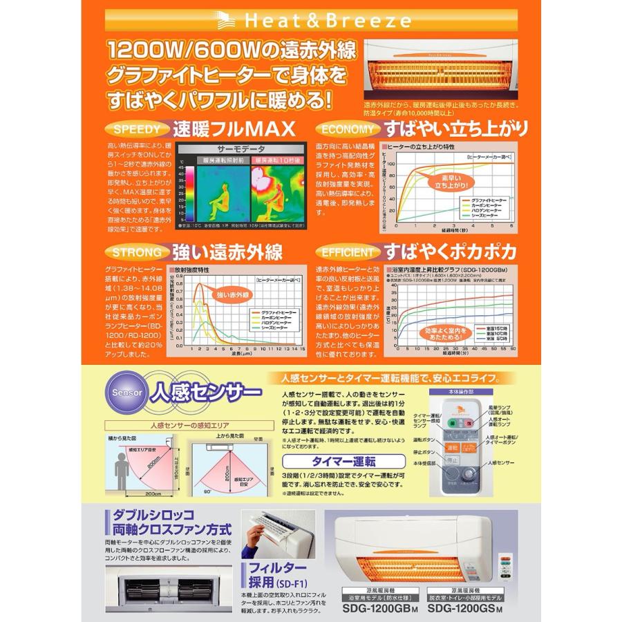 TSK SDG-1200GSM 高須産業 涼風 暖房機 脱衣所 トイレ 小部屋 涼風機能付き (12) | 高須産業 | 02