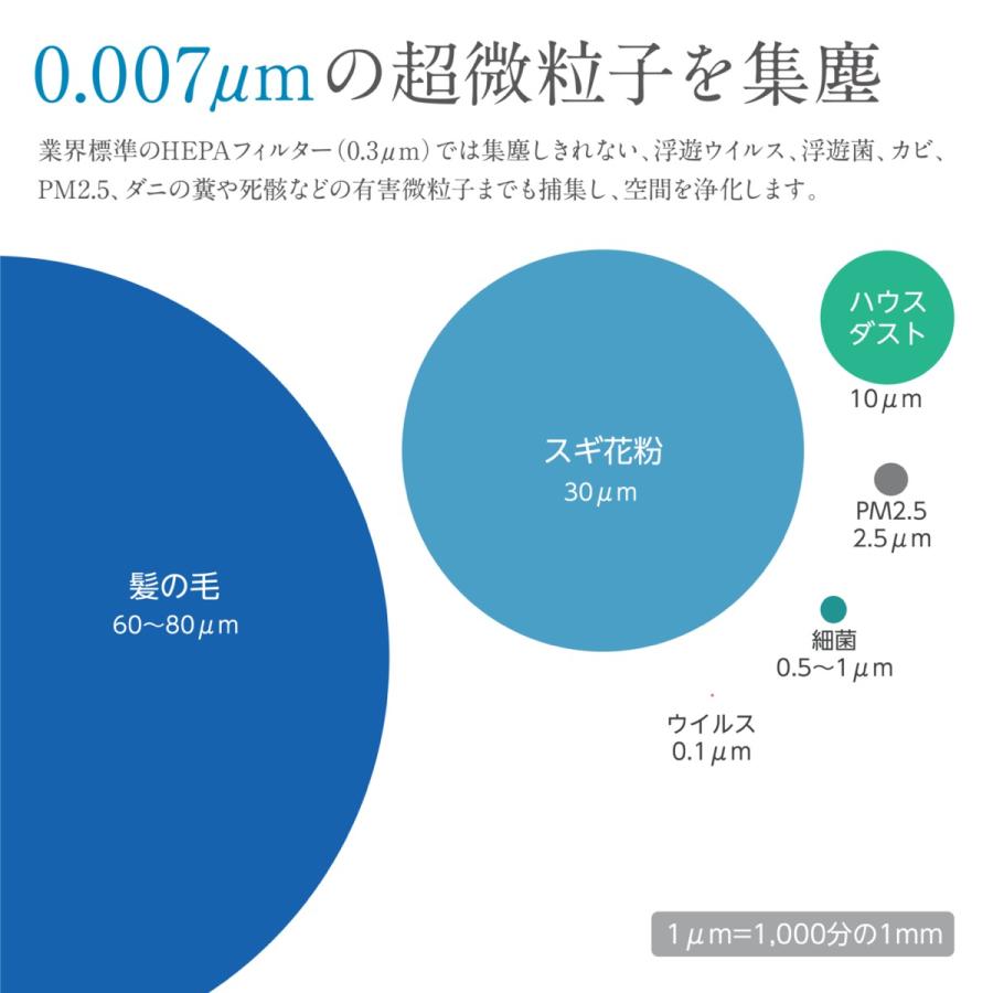 空間除菌清浄機 mediAir メディエアー 36畳 特許取得 空気清浄機 KJ468F ピエラス (16)【北海道・沖縄・離島不可】 | ピエラス | 05
