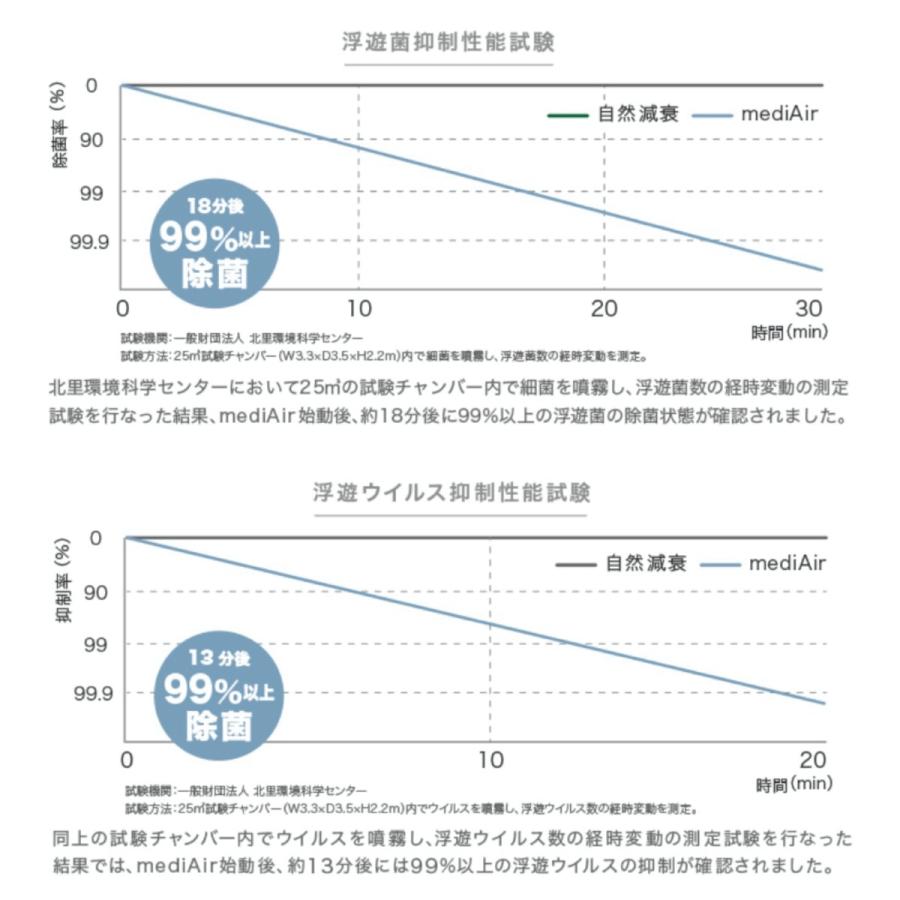 空間除菌清浄機 mediAir メディエアー 36畳 特許取得 空気清浄機 KJ468F ピエラス (16)【北海道・沖縄・離島不可】 | ピエラス | 08