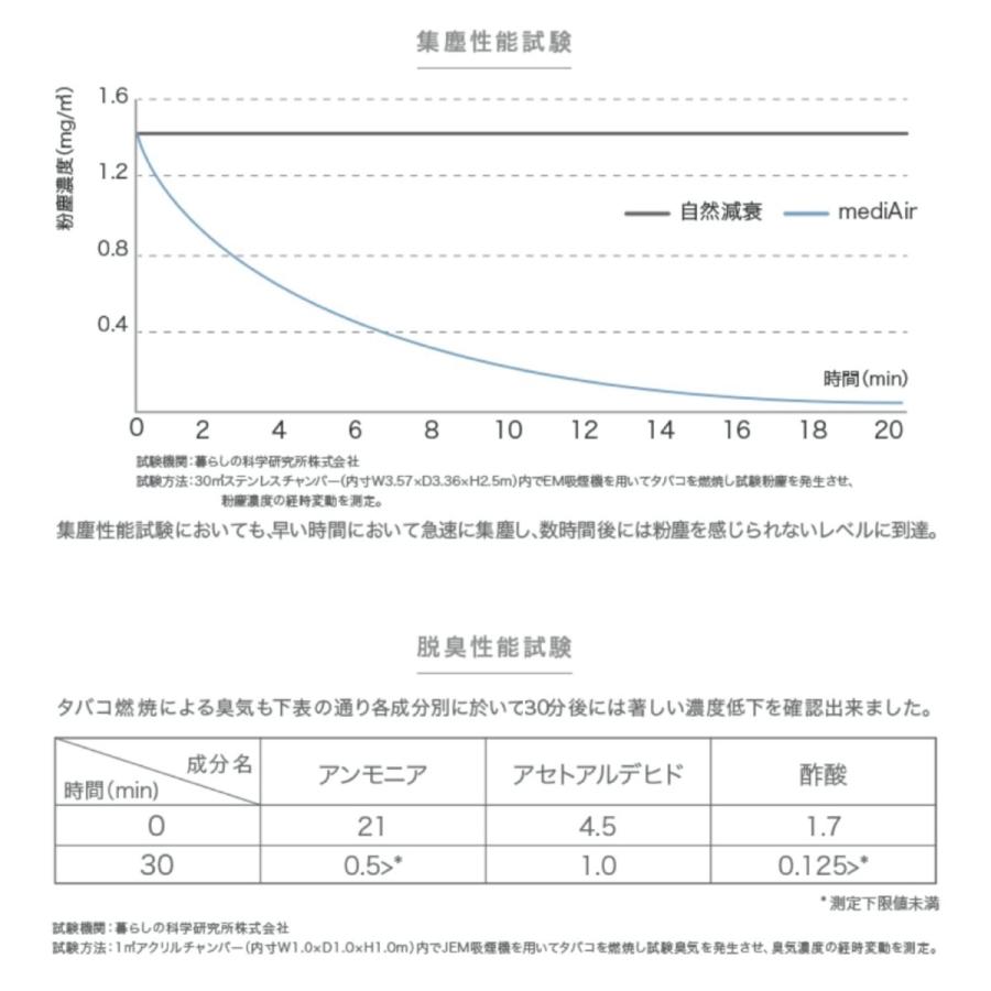 空間除菌清浄機 mediAir メディエアー 36畳 特許取得 空気清浄機 KJ468F ピエラス (16)【北海道・沖縄・離島不可】 | ピエラス | 09