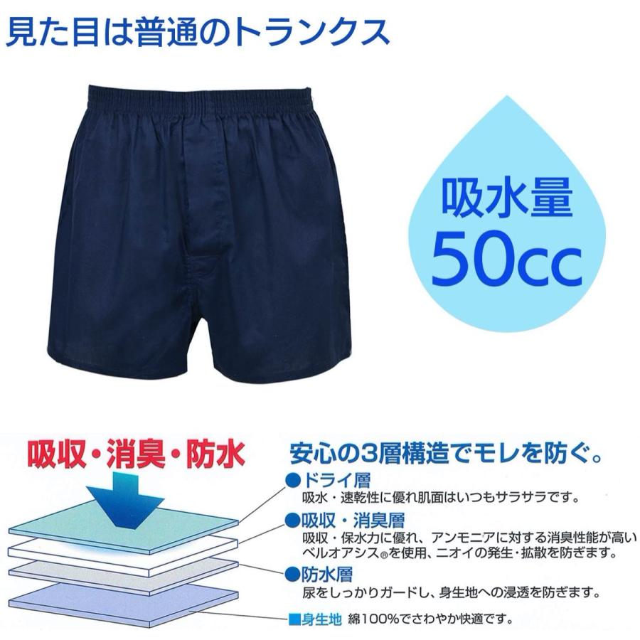 ロングガード トランクス 3色組 3層構造 お尻側までしっかりガード 吸水量50cc ヴィクトリー (05) |  | 02