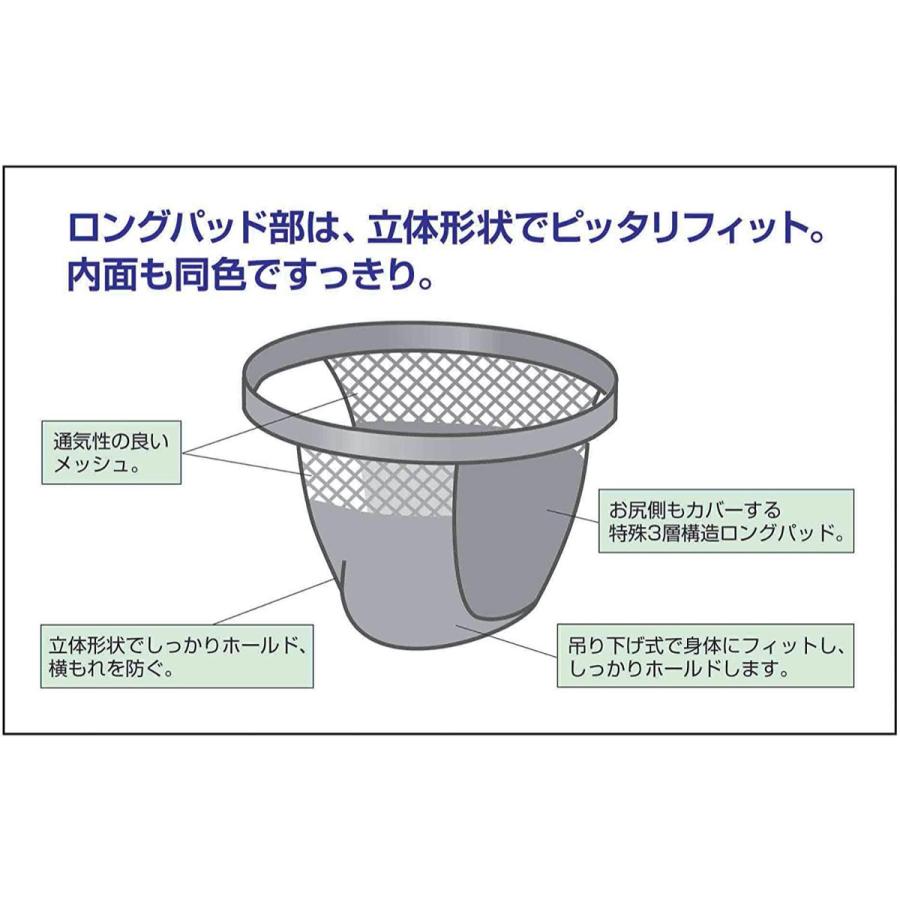 ジャパニーズふんどし 爽快男子 2枚組 3層構造 失禁 快適  尿漏れ ブラック ヴィクトリー (05) |  | 03