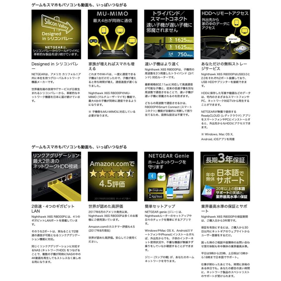 NETGEAR X6S R8000P-100JPS WiFi 無線LANルーター AC4000 トライバンド (08) | NETGEAR | 03