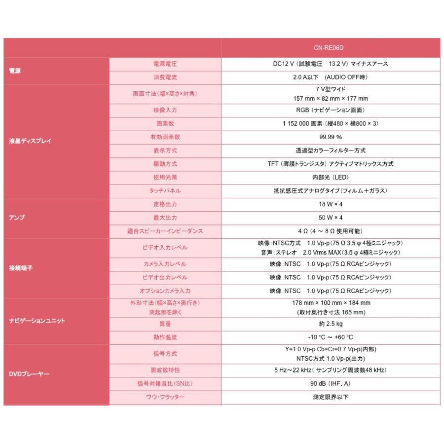 Panasonic CN-RE06D カーナビ ストラーダ 7V型 パナソニック (SN) | Panasonic | 06