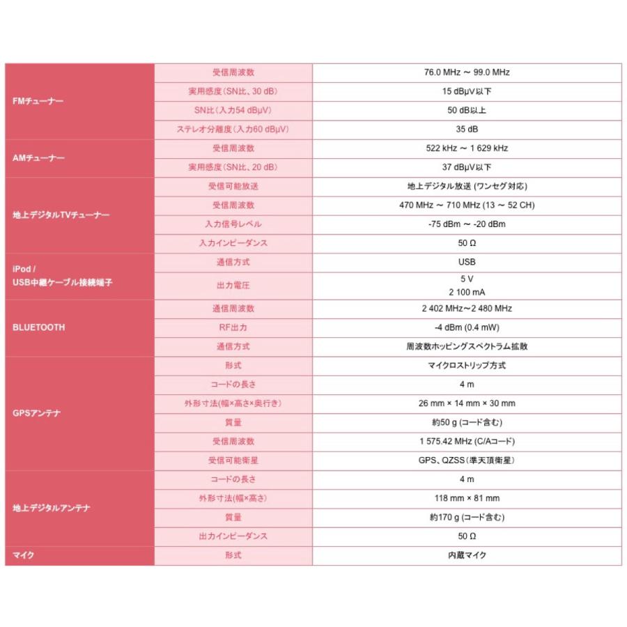 Panasonic CN-RE06D カーナビ ストラーダ 7V型 パナソニック (SN) | Panasonic | 07