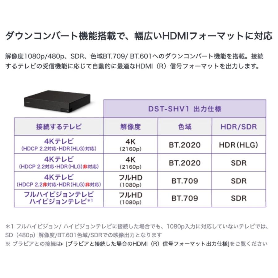 SONY 4Kチューナー DST-SHV1 BS/CS4K 地上デジタル ソニー (SN) |  | 05
