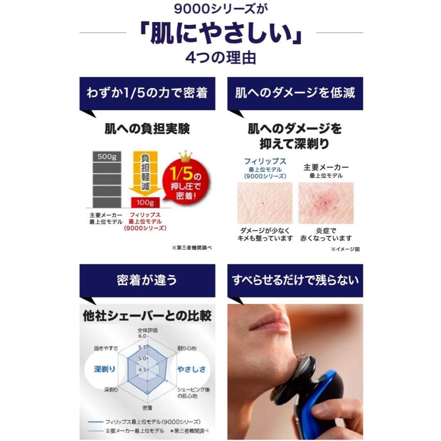 PHILIPS 9000シリーズ S9185A/12 メンズ 電気シェーバー 72枚刃 フィリップス (08) | Shaver series 9000 | 03