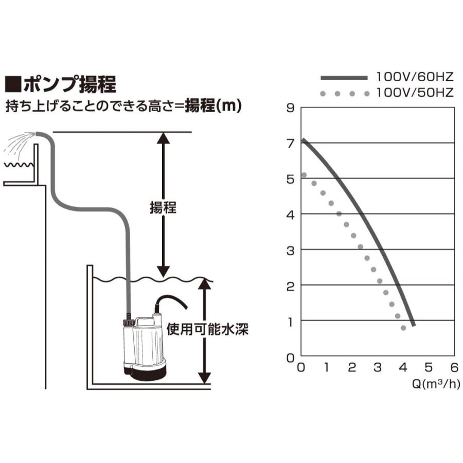 フローバル PSP-100S マイティポンプ 清水用 水中ポンプ  50/60Hz 共用 FLOBAL (10) |  | 03