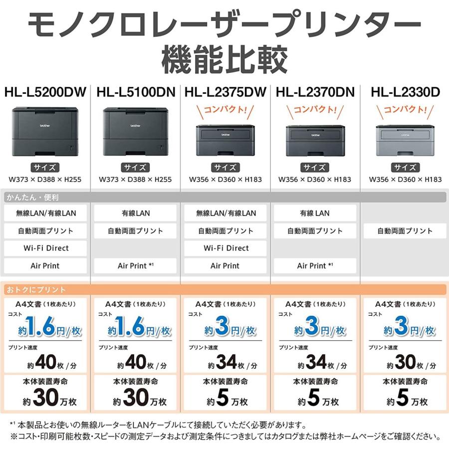 Brother HL-L2375DW レーザープリンター A4 モノクロ 白黒 34PPM ブラザー工業 (14) | ブラザー工業 | 06