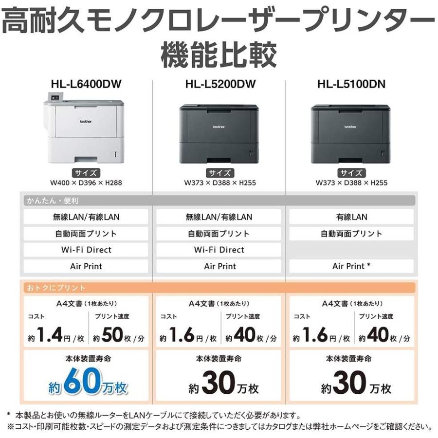 Brother HL-L5100DN レーザープリンター A4 モノクロ ブラザー工業 (14) | ブラザー工業 | 06