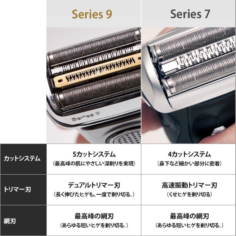 BRAUN 9399s-SP ゴールド メンズ 電気シェーバー シリーズ9 ケース＆充電スタンド付 9399s  (06) |  | 04