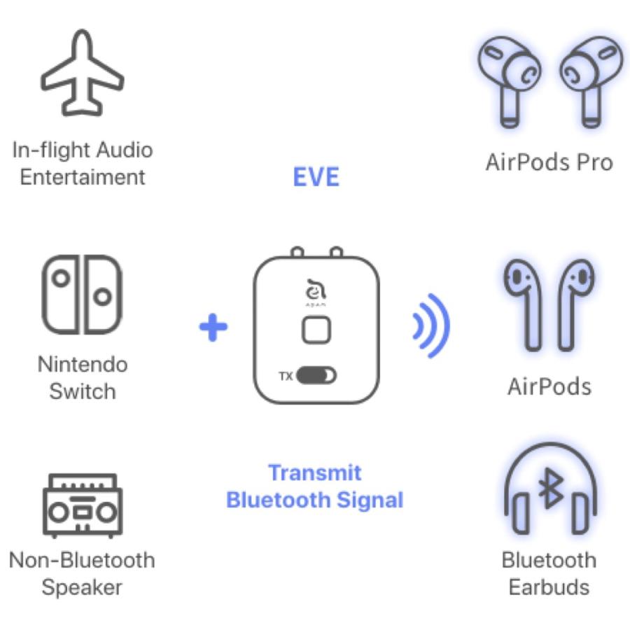 ADAM Elements EVE ワイヤレス Bluetooth トランスミッター  Makuake マクアケ アダムエレメンツ イブ イヴ (3C) | Adam Elements | 08
