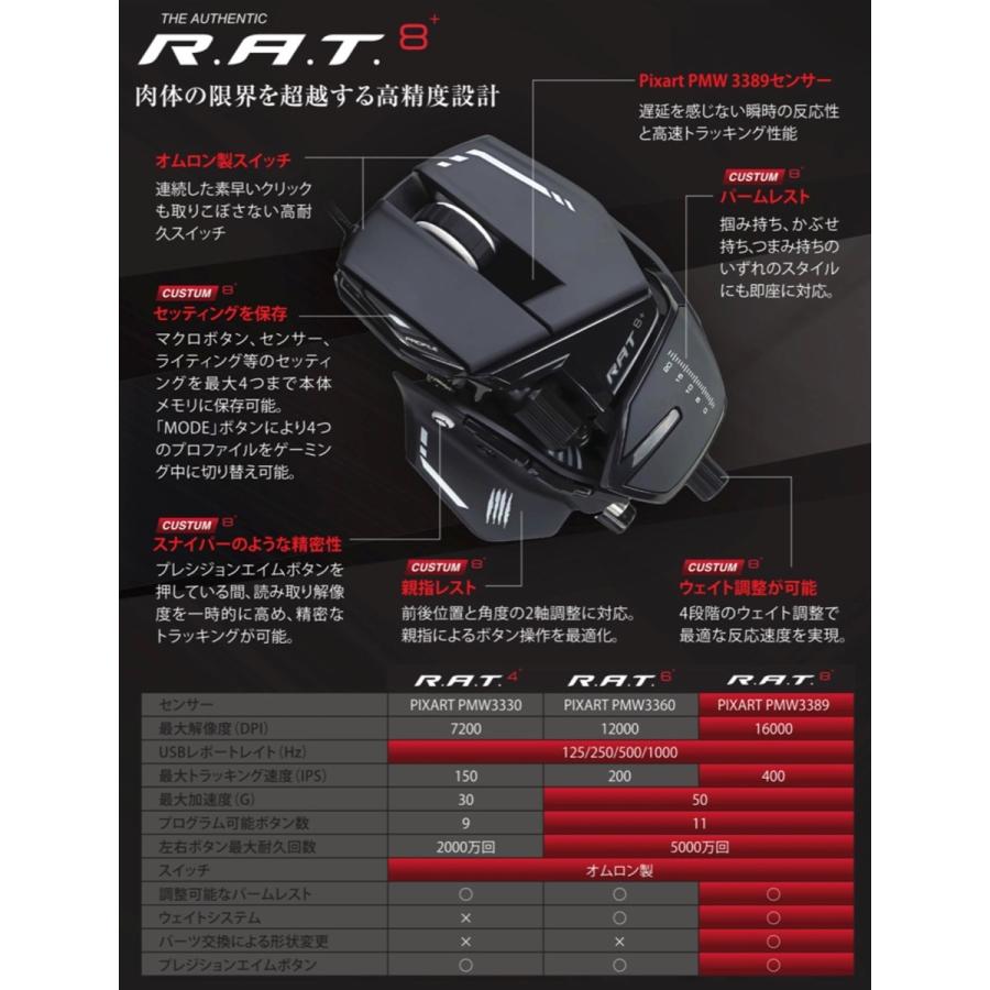 Mad Catz R.A.T.8+ ホワイト 限定カラー 有線  RAT8 MR05DCINWH000-0J  MADCATZ (SG) (P) | MAD CATZ | 02