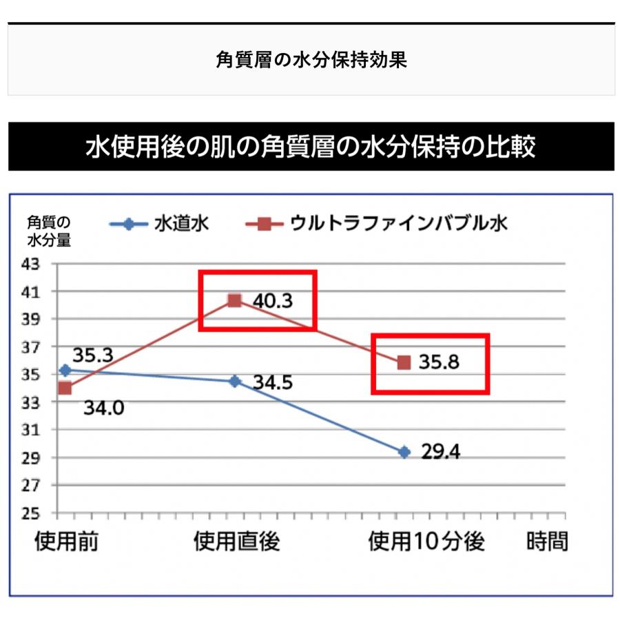 富士計器 エニティ バブルマイスター ウルトラファインバブル Anyti シャワーヘッド用 7753 (05) |  | 06