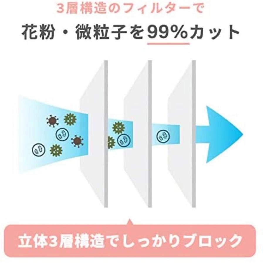 ふわふわ うさちゃんマスク 個包装 35枚入り 17.5cm×9.5cm 3層不織布マスク (06) | スリーアール | 03