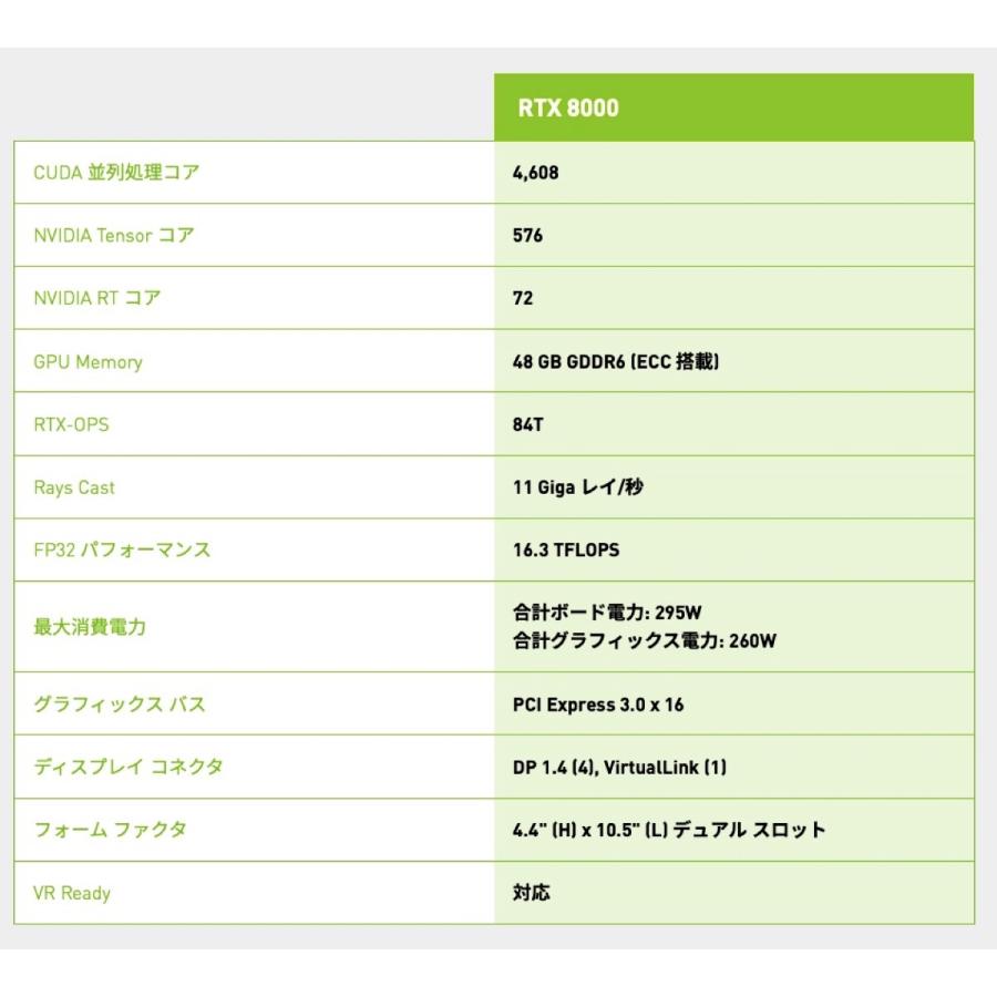【バルク品・本体のみ】 Lenovo NVIDIA Quadro RTX8000 グラフィックスカード 48GB 4X60X01143  (08) | Lenovo | 03