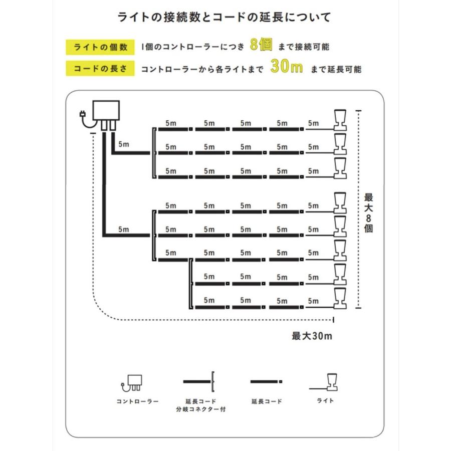 タカショー 間のひかり セット ひかりノベーション LGL-LH04P  イルミネーション 省電力 (08) | タカショー | 07