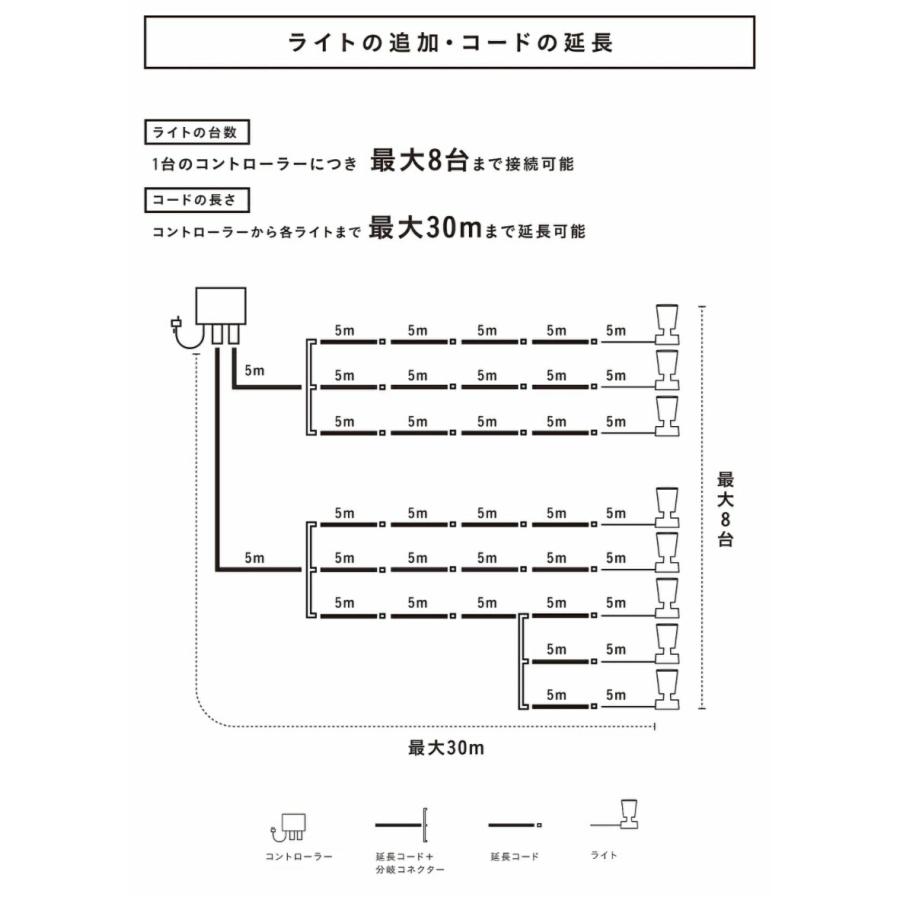 タカショー LGL-LHA02 ひかりノベーション 5m延長コード  増設 追加 (05) | タカショー | 02