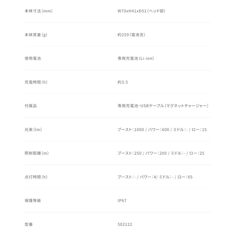 Ledlenser LED502122 LEDヘッドライト H7R1000ルーメン 日本正規品 レッドレンザー (06) | LEDLENSER | 08