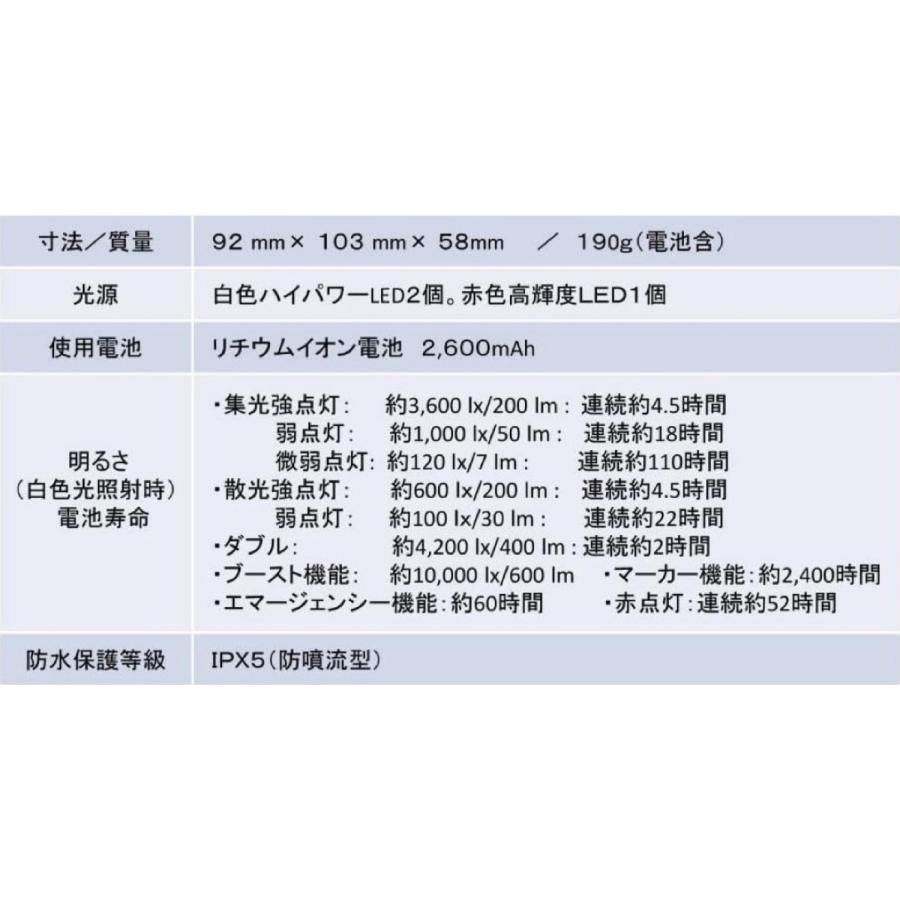 ハピソン YF-201 YF-20DF フィルターセット オレンジフィルター チェストライト家邊克己 YF-201F Hapyson (06) | Hapyson | 07