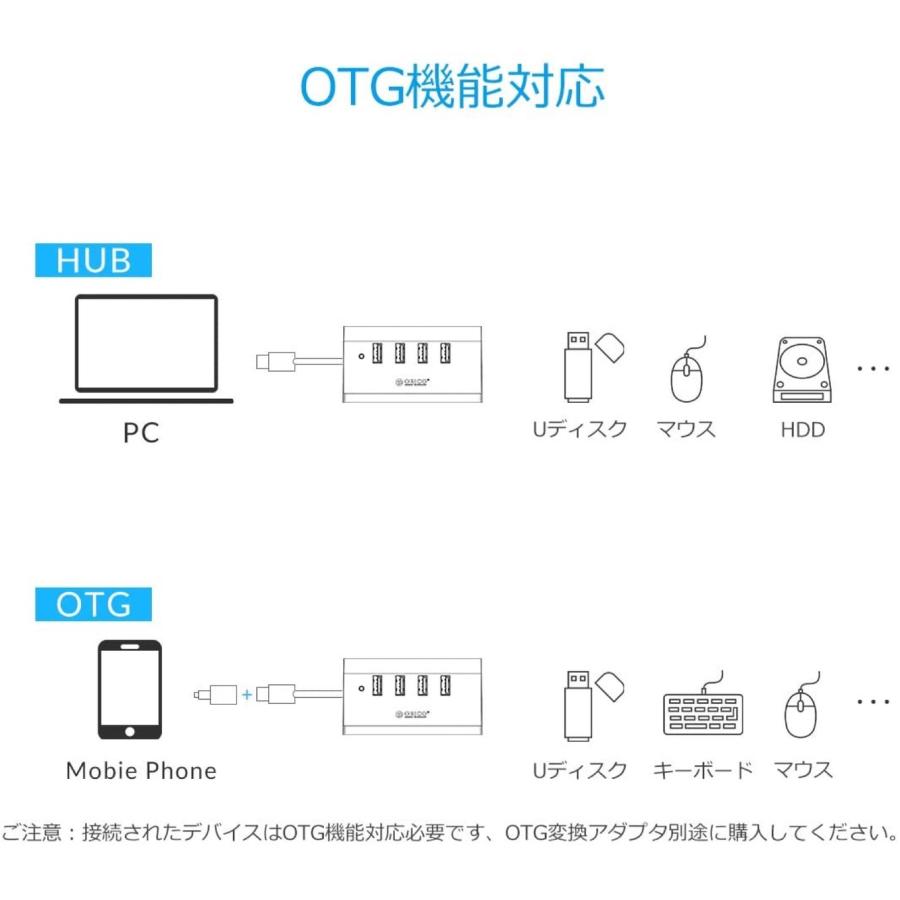 ORICO SHC-U3 USB3.0 ハブ 4ポート スマホホルダー ケーブル付 オリコ (N) |  | 06