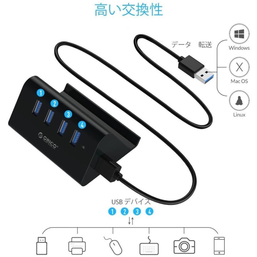 【処分特価】 ORICO SHC-U3-BK USB3.0 4ポート ハブ  三角 ブラック SHC-U3 (05) |  | 06
