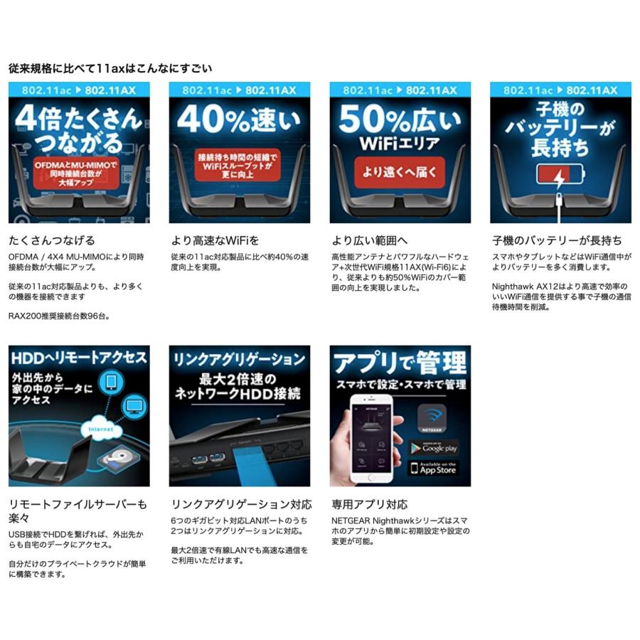 NETGEAR RAX200-100JPS Nighthawk AX12 RAX200 AX11000  W-iFiルーター  MU-MIMO ネットギア (SN) | NIGHTHAWK（NETGEAR） | 05