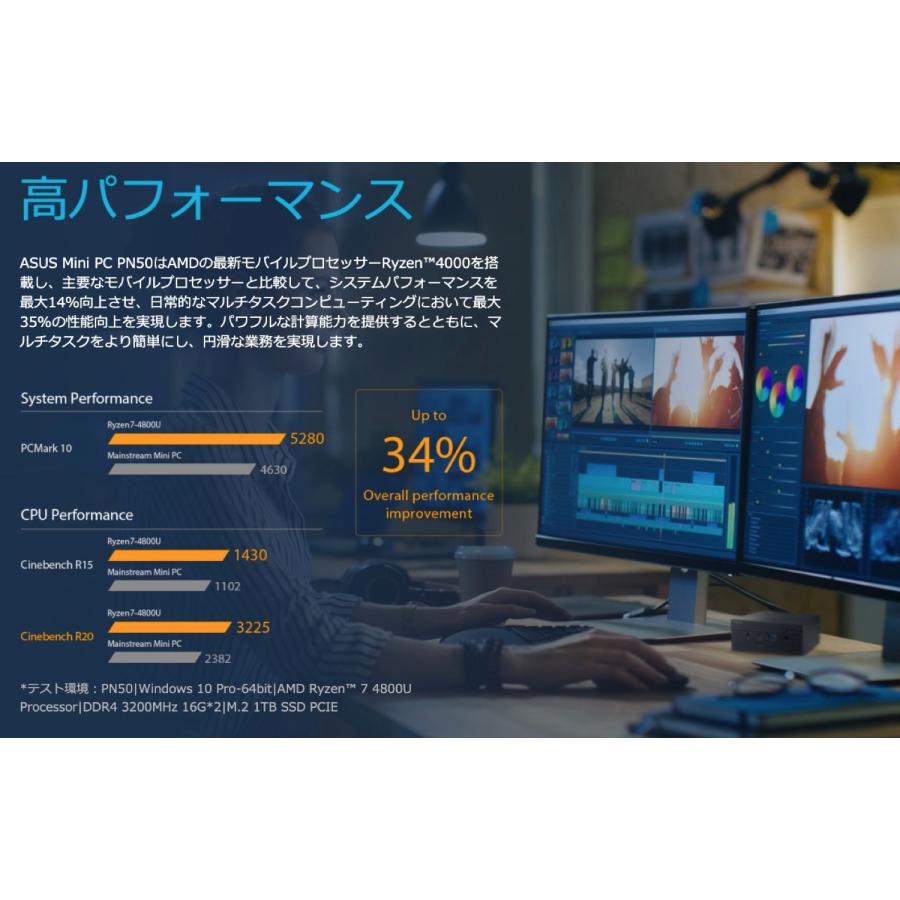 ASUSTek ミニPC PN50-BBR027MD AMD Ryzen R7 4700U 大容量メモリ 64G Intel Wi-Fi 6 AX200 ブラック エイスース | ASUS | 03
