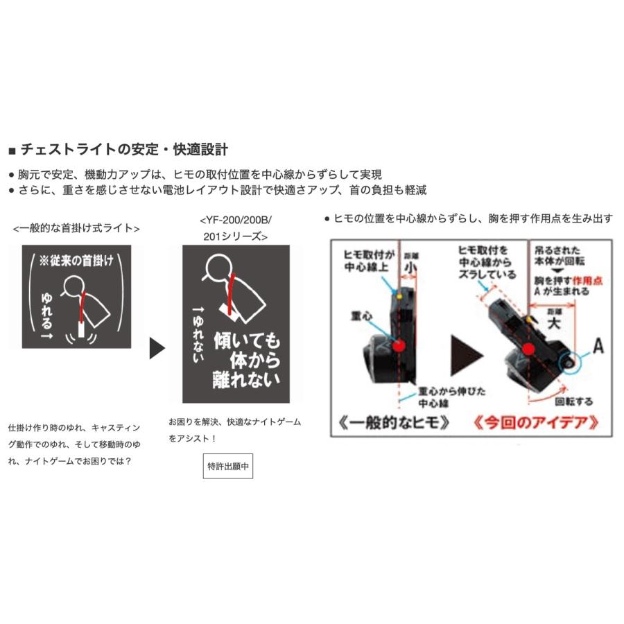 ハピソン YF-200B 乾電池式 チェストライト ネックライト INTIRAY  家邊克己 Hapyson (06) |  | 06
