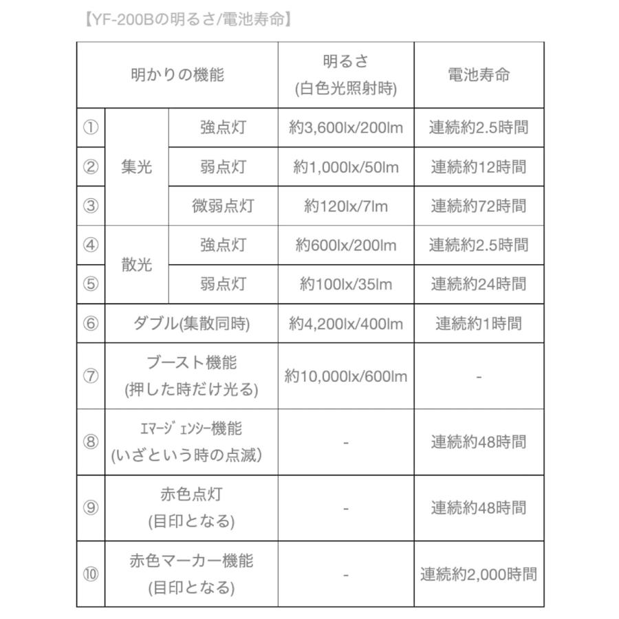 ハピソン YF-200B YF-20DF フィルターセット 乾電池式 チェスト 単三乾電池 家邊克己 Hapyson (06) |  | 07